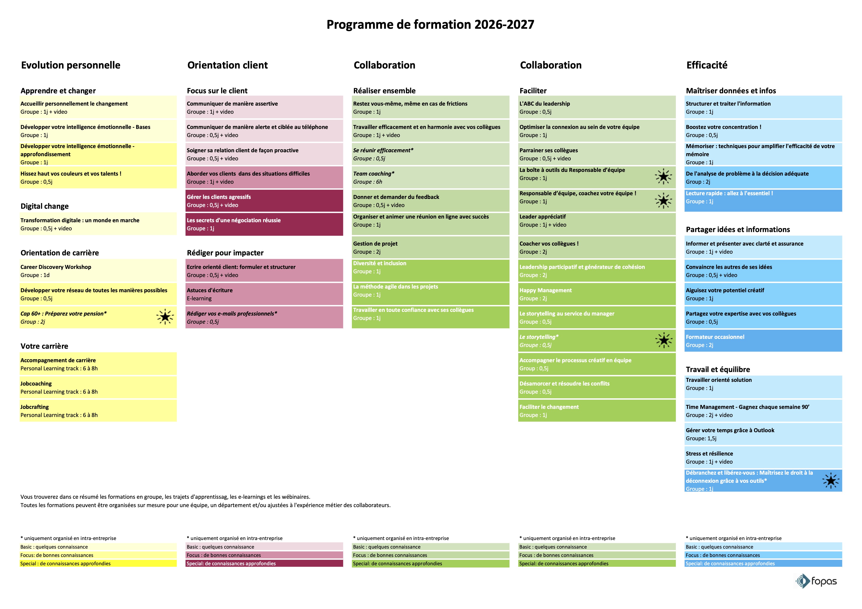 Programmes de formation 2026-2027
